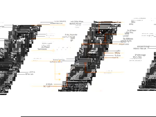 GIGABYTE B650 GAMING X AX
